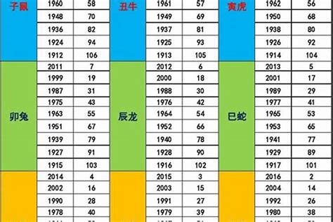 2028年五行属什么|2028年出生属猴五行属什么,2028年属猴人是什么命